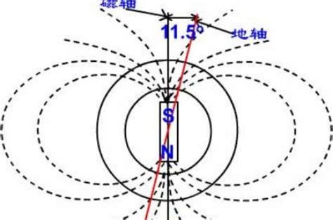 磁偏角台灣|磁偏角(地磁偏角):介紹,計算方法,關於分類,各地磁偏角,原理與方法…